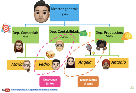 Idea Principal