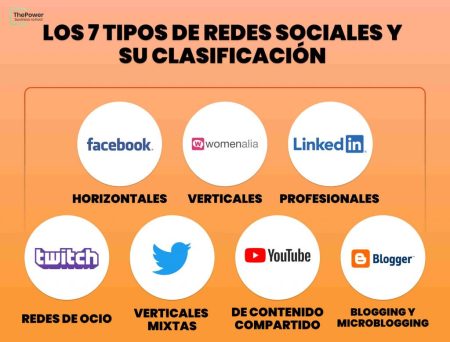 Explorando los subtemas de las redes sociales: ¿Cuáles son los más importantes? ¿Cómo elegir la red social adecuada?