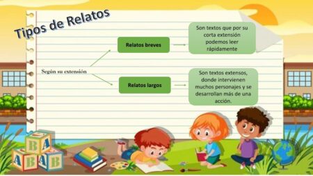 Los diferentes tipos de relatos: descubre sus características Explorando el significado de un relato: una mirada profunda a la narrativa