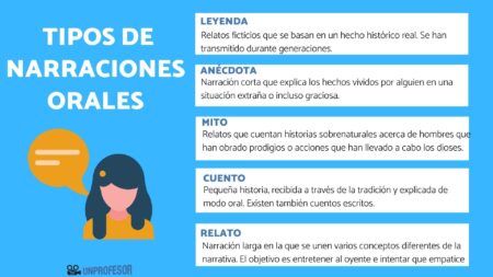 Los 5 Tipos de Relatos que Debes Conocer Idea principal