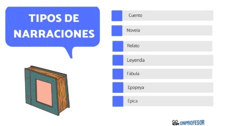 Los diferentes tipos de relatos: descubre sus características Los diferentes tipos de relatos: descubre sus características
