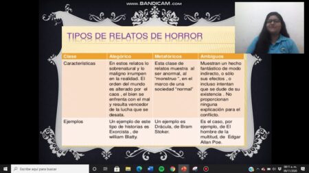 Los 5 Tipos de Relatos que Debes Conocer Estilos de narrativa breve