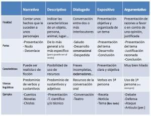 Resumen cr&iacute;tico: