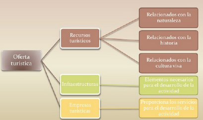 Idea Secundaria