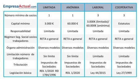 Ejemplos de figuras legales