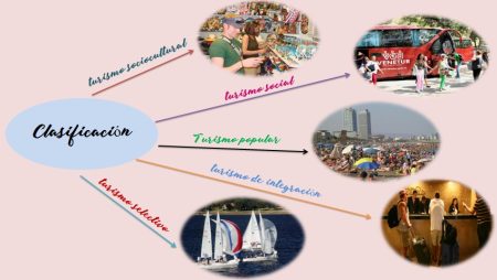 4. Turismo sostenible