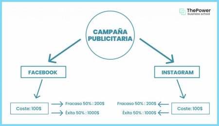 Conoce el rol crucial de los tomadores de decisiones en el mundo empresarial