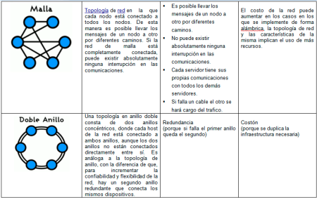 6 técnicas esenciales para el diseño de la red de distribución 4. Implementa tecnología:
