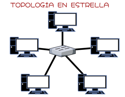 6 técnicas esenciales para el diseño de la red de distribución 3. Tecnología y automatización