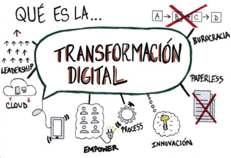 El impacto del cambio tecnológico e innovación en las empresas El impacto del cambio tecnológico e innovación en las empresas