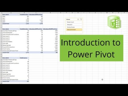 Todo lo que necesitas saber sobre Power Pivot para Excel ¿Qué es Power Pivot?