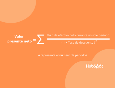 Importancia del valor actual en tus decisiones financieras