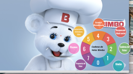 La filosofía empresarial de Bimbo: alimentando un mundo mejor Valores de Bimbo