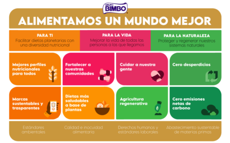 La filosofía empresarial de Bimbo: alimentando un mundo mejor La filosofía empresarial de Bimbo: alimentando un mundo mejor