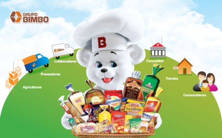 La filosofía empresarial de Bimbo: alimentando un mundo mejor Filosofía empresarial