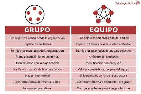 Importancia de los valores en la colaboraci&oacute;n en equipo