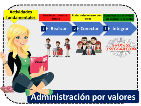 Los 7 pilares de los valores institucionales de la administración que debes conocer 1. Definir los valores institucionales