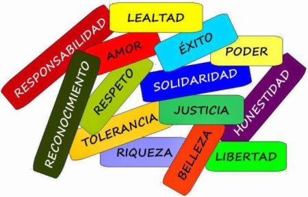 Importancia de la perspectiva en la definici&oacute;n de valores