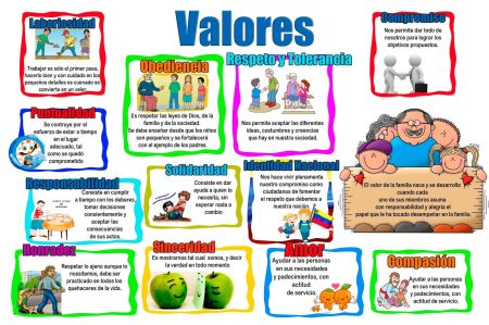 10 Preguntas Clave sobre Valores para Niños La Importancia de los Valores