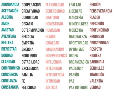 Valores objetivos: ejemplos y características clave Características esenciales de los valores objetivos:
