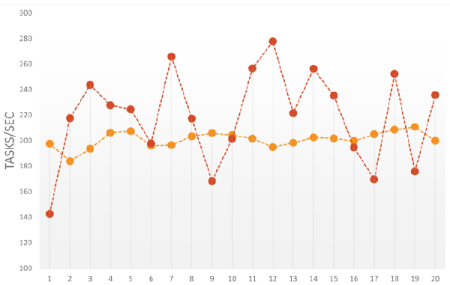 Factores que influyen en las fluctuaciones biológicas
