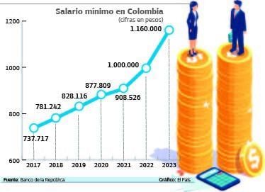 1. Evaluaci&oacute;n del mercado laboral: