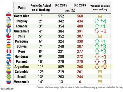 Entendiendo los factores que determinan las variaciones en el salario base