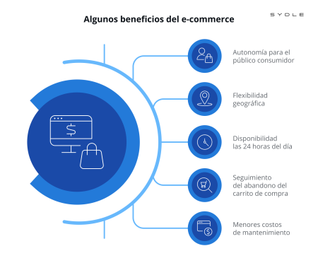 Desafíos del comercio electrónico