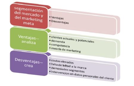 Los beneficios de la segmentación de mercado: una guía completa Beneficios de la segmentación del mercado: