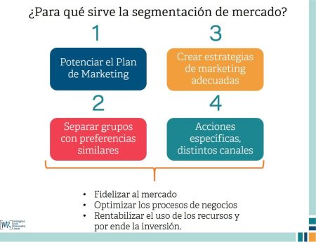 Los beneficios de la segmentación de mercado: una guía completa Los beneficios de la segmentación de mercado: una guía completa