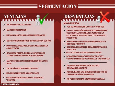 Los beneficios de la segmentación de mercado: una guía completa Potencia tu estrategia de marketing identificando tu mercado objetivo