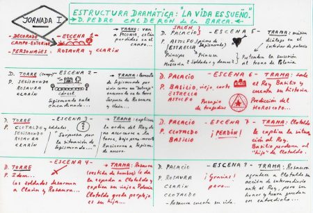 La vida es sueño: resumen por actos y análisis 5. El Cuarto Acto