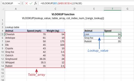 Funciones de referencia en Excel