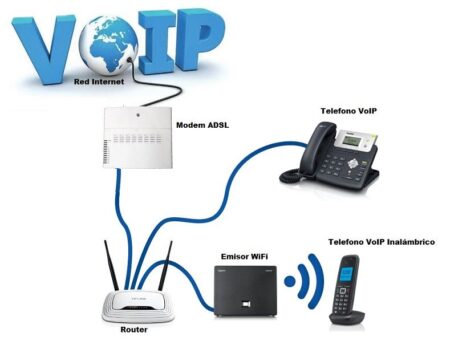 &iquest;C&oacute;mo funciona la voz sobre IP?