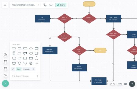 Las mejores webs para crear esquemas online gratuitos Las mejores webs para crear esquemas online gratuitos